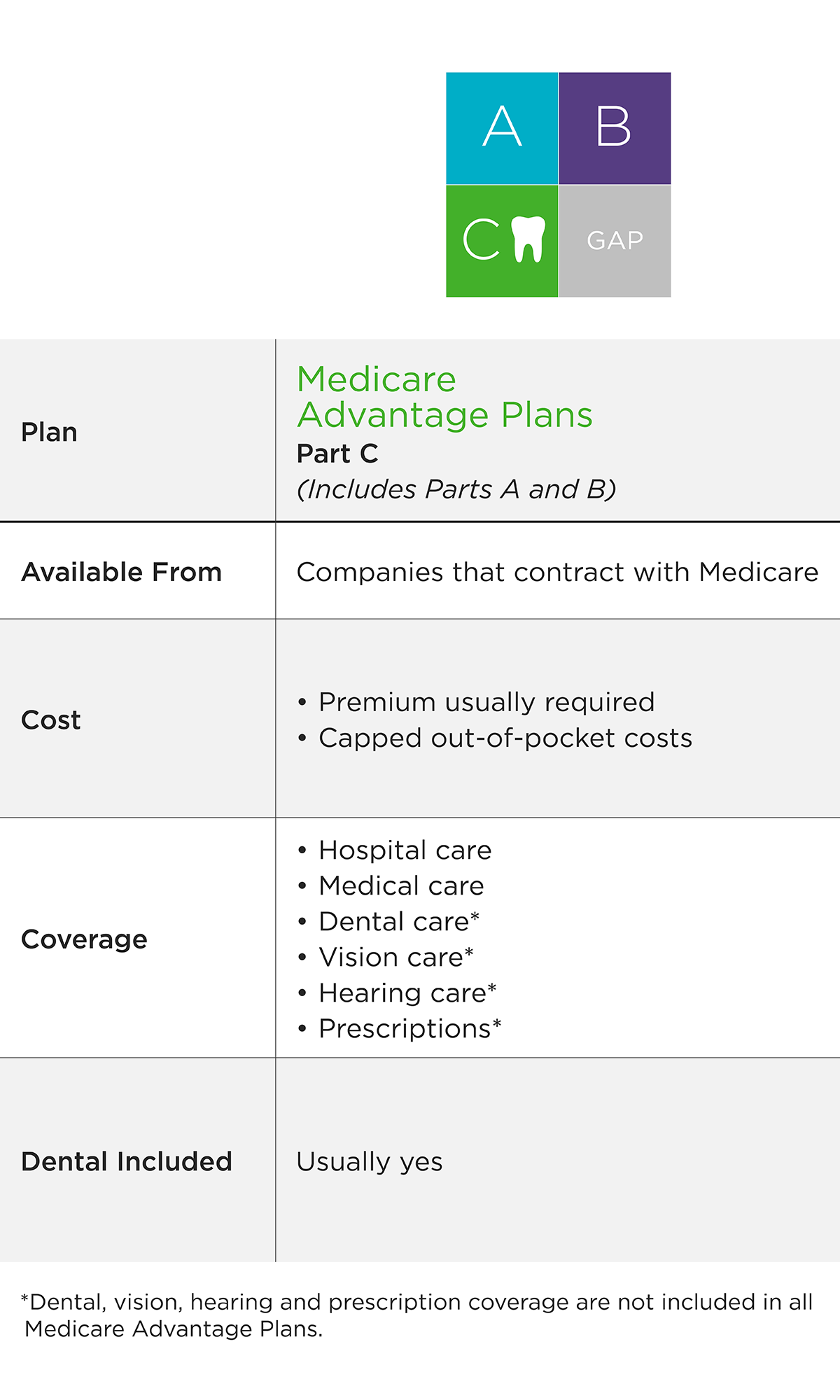 medicare-dental-insurance-coverage-delta-dental